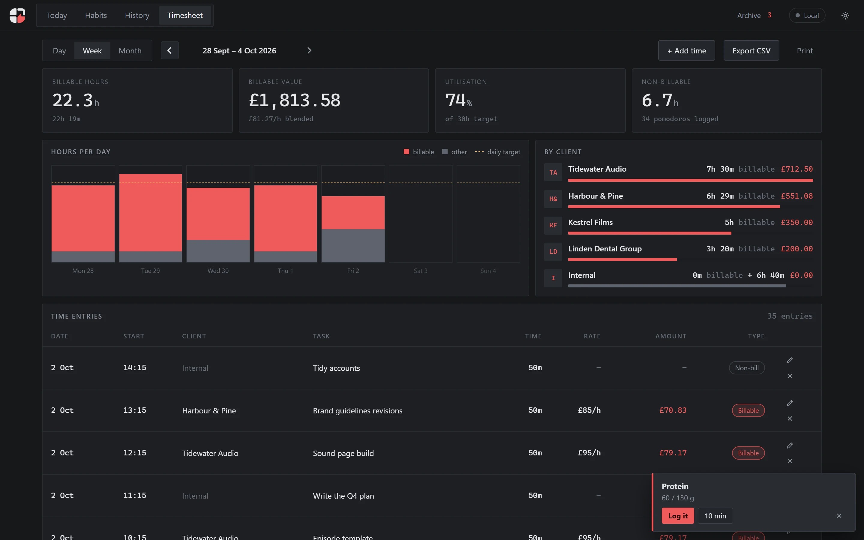 The timesheet for a week: billable hours, value, utilisation, hours per day and a breakdown by client.